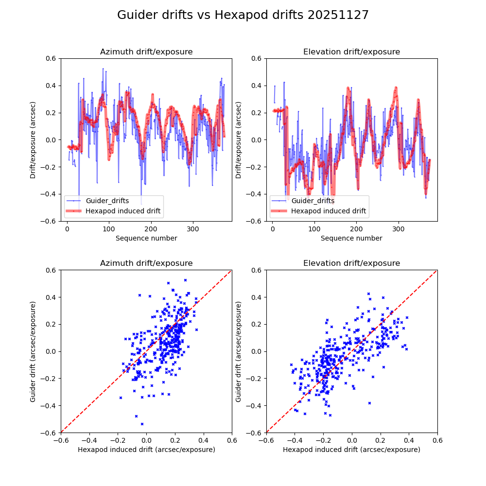 _images/Guider_Drifts_vs_Hexapod_20251127.png