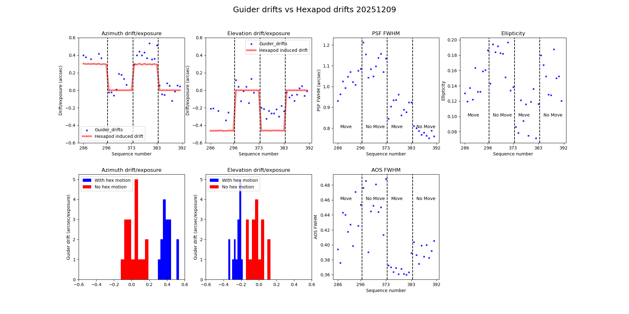 _images/Guider_Drifts_vs_Hexapod_3_20251209.png