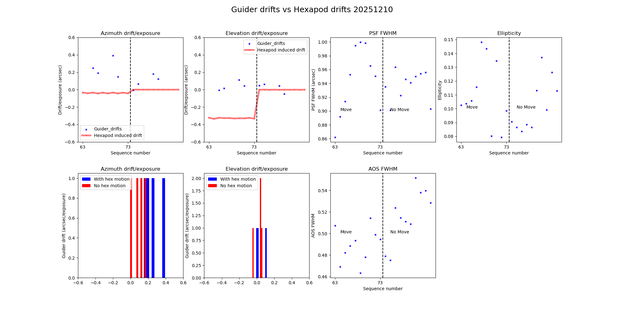 _images/Guider_Drifts_vs_Hexapod_3_20251210.png