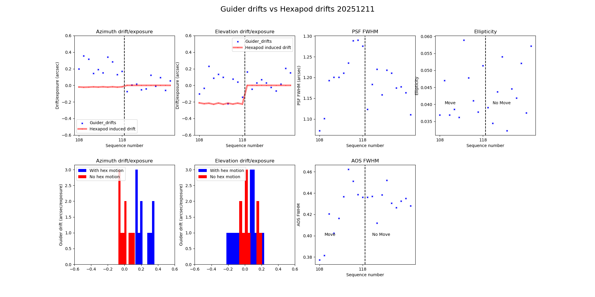 _images/Guider_Drifts_vs_Hexapod_3_20251211.png