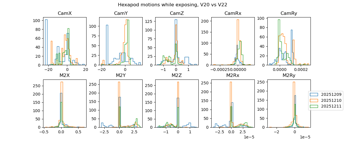 _images/Hexapod_Motions_while_Exposing_20251209-20251211.png